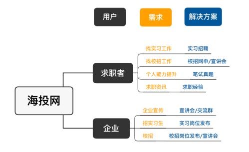 產品體驗報告 海投網與刺猬實習在信息安全軟件開發(fā)領域的應用與對比分析
