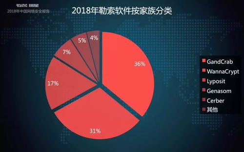 2018年中國(guó)網(wǎng)絡(luò)安全新態(tài)勢(shì) 挖礦與勒索病毒一體化趨勢(shì)凸顯