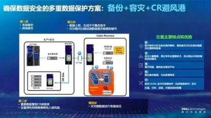 戴爾科技集團(tuán) 以創(chuàng)新安全方案，賦能客戶(hù)構(gòu)建未來(lái)數(shù)據(jù)風(fēng)險(xiǎn)防御體系