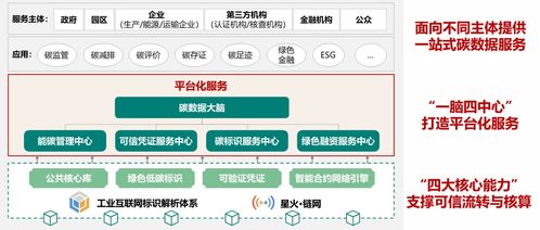 工業(yè)互聯(lián)網(wǎng)標(biāo)識(shí)解析賦能 五部門(mén)聯(lián)合推動(dòng)產(chǎn)品碳足跡管理體系加速構(gòu)建